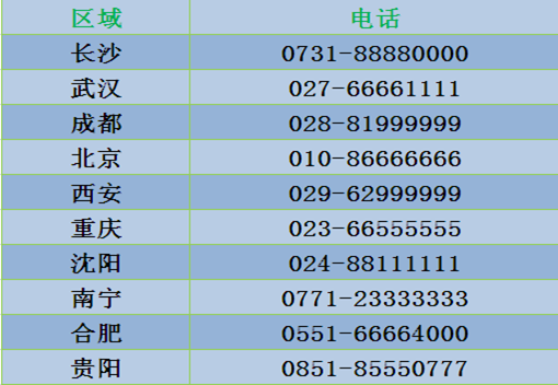 開鎖換鎖電話